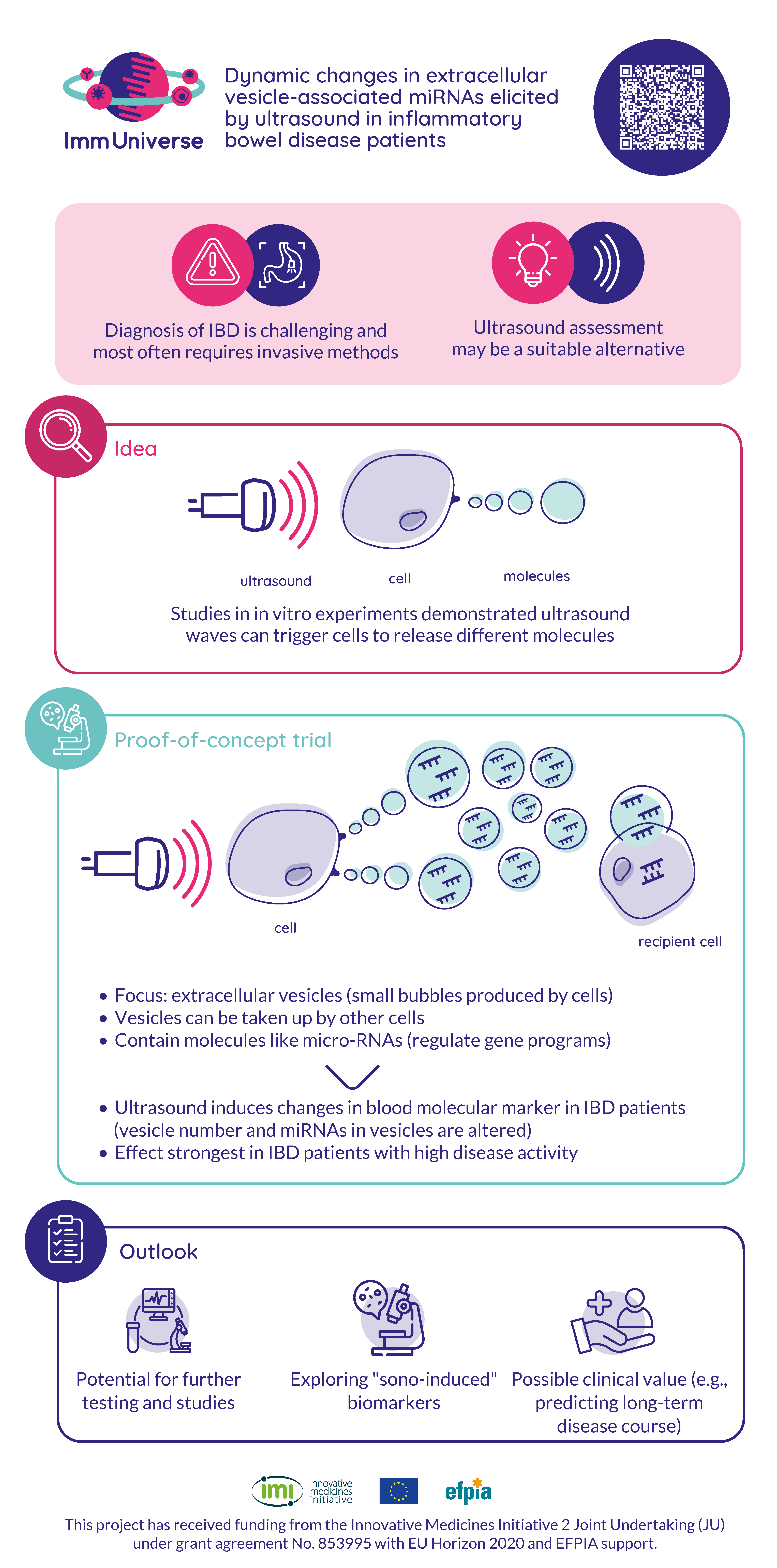 Graphical Abstract